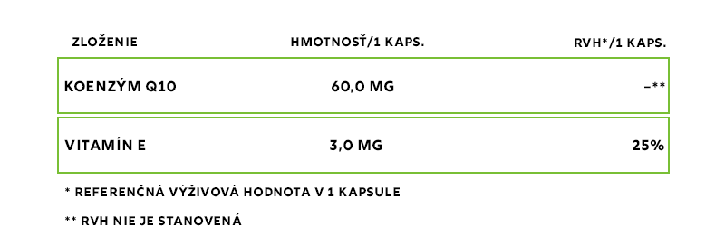 koenzým q10 + vitamín E_novy